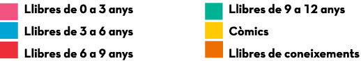 Llegenda de colors pels llibres